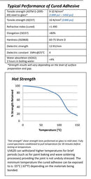 IUV620 50ml. UV Glue for Multipurpose Gluing